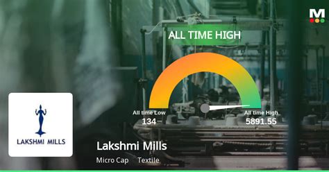 LKML: Lakshmi Mills Co Ltd Stock Price Quote .